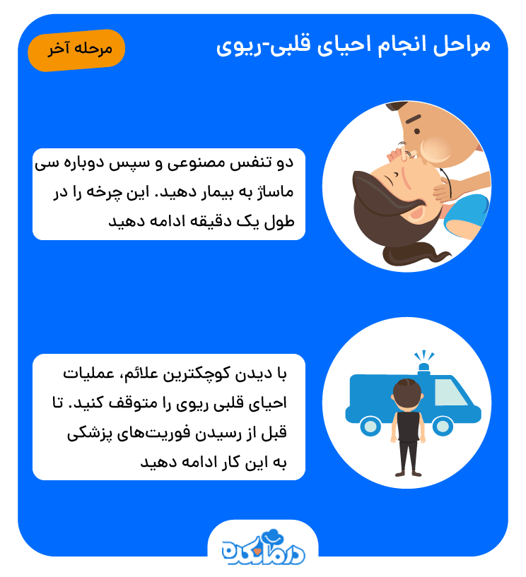 احیای قلبی و ریوی